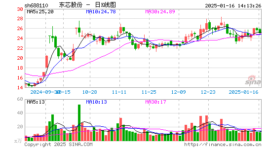 东芯股份