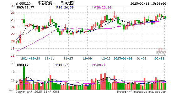 东芯股份