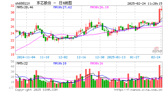 东芯股份