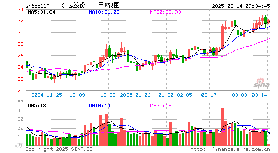 东芯股份