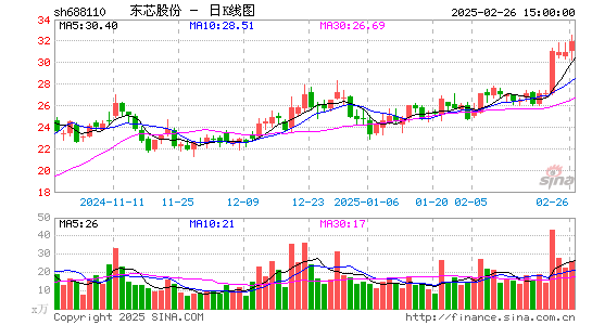 东芯股份