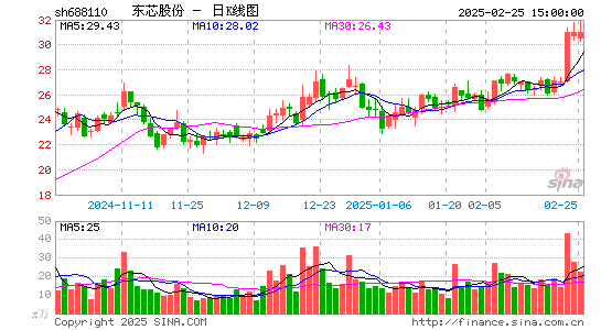 东芯股份