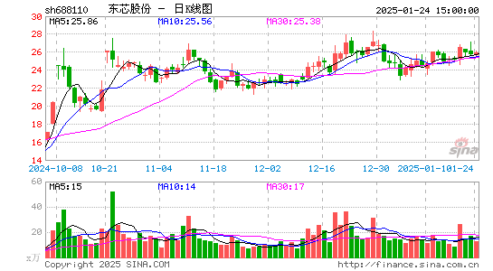 东芯股份