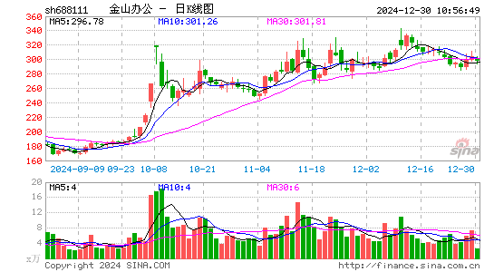 金山办公