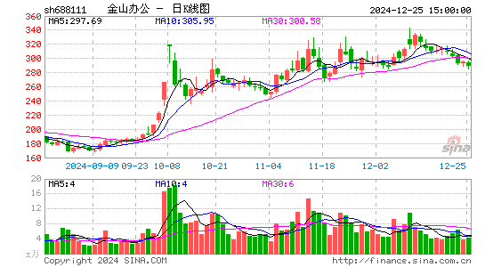 金山办公