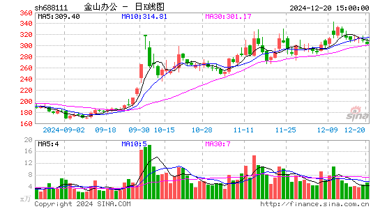 金山办公