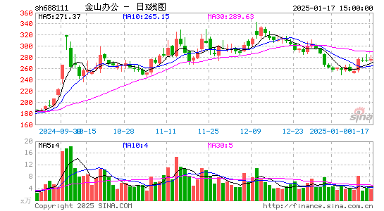 金山办公