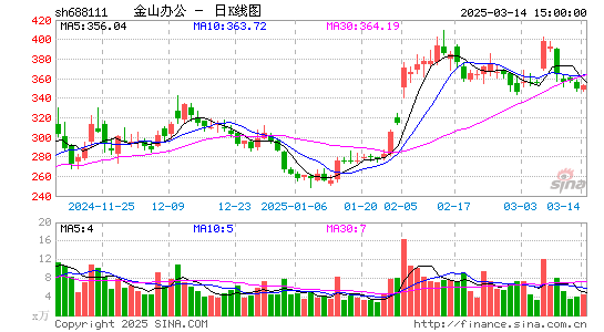 金山办公