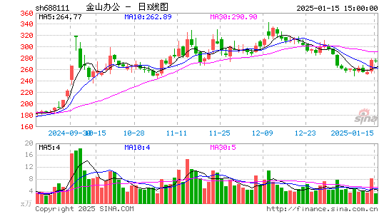 金山办公