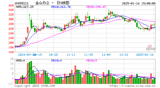 金山办公