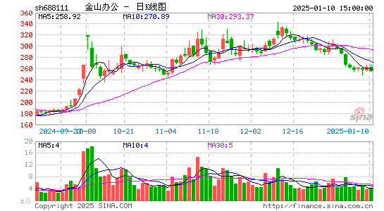 金山办公