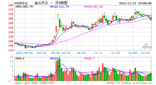 金山办公