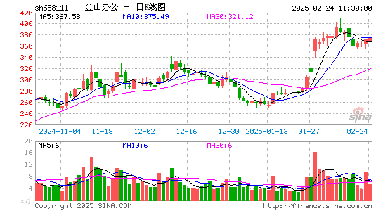 金山办公