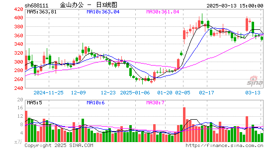 金山办公