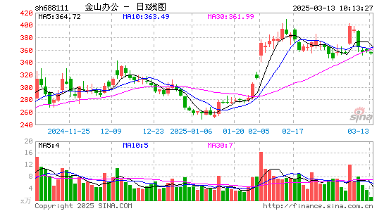 金山办公