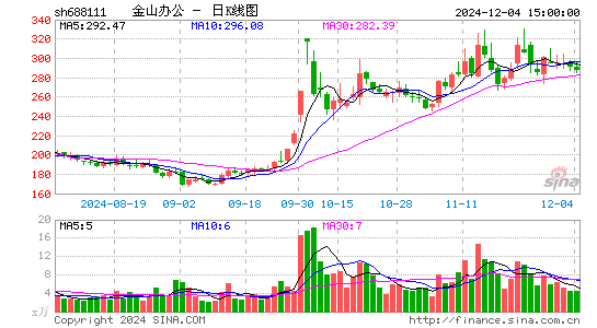 金山办公