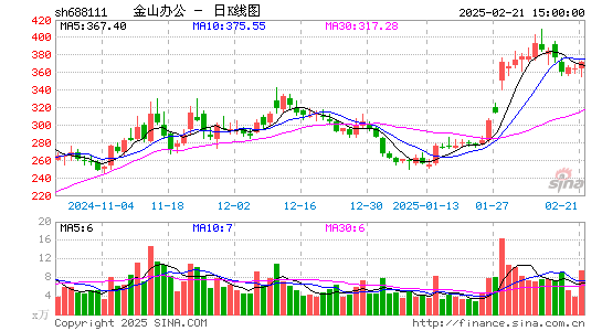 金山办公