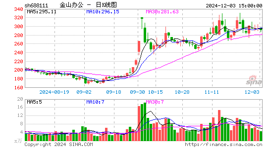 金山办公