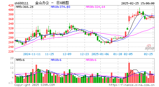 金山办公