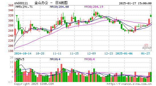 金山办公