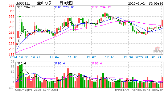 金山办公