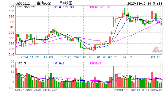 金山办公