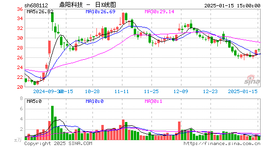 鼎阳科技