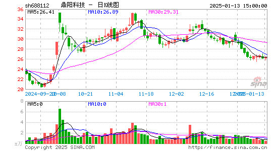 鼎阳科技