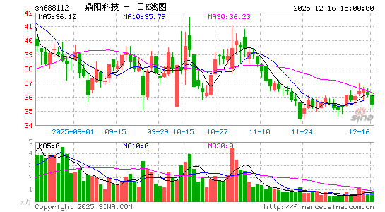 �����Ƽ�