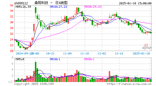 鼎阳科技