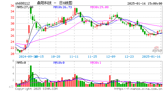 鼎阳科技