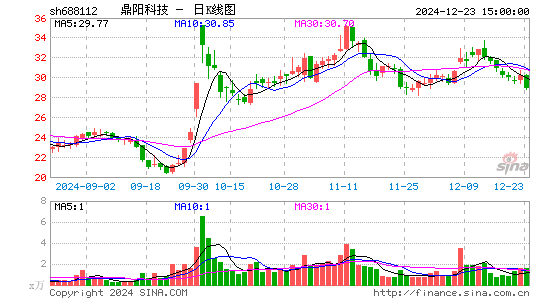 鼎阳科技