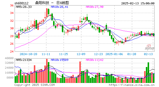 鼎阳科技