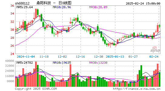 鼎阳科技