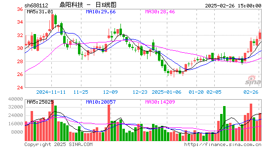 鼎阳科技