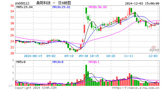 鼎阳科技