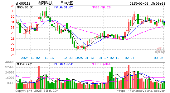 鼎阳科技