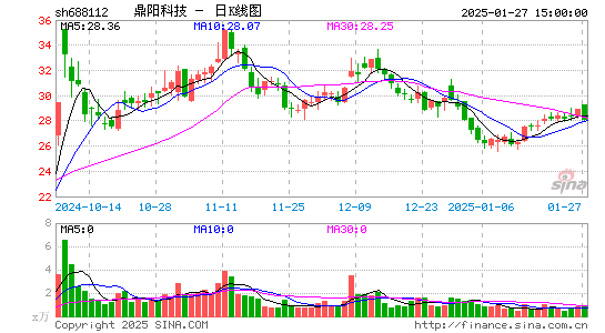 鼎阳科技