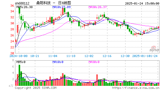 鼎阳科技