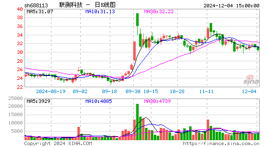 联测科技