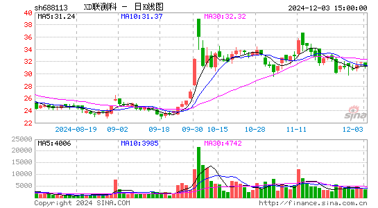 联测科技