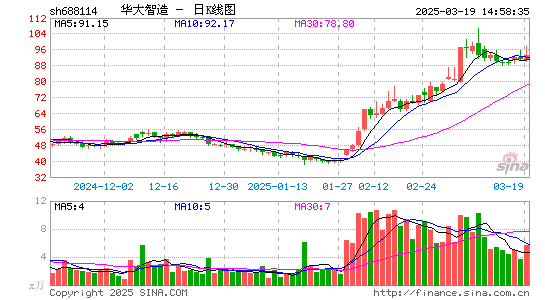 华大智造