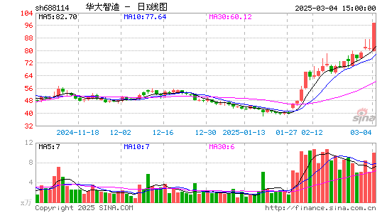 华大智造