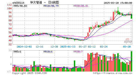 华大智造