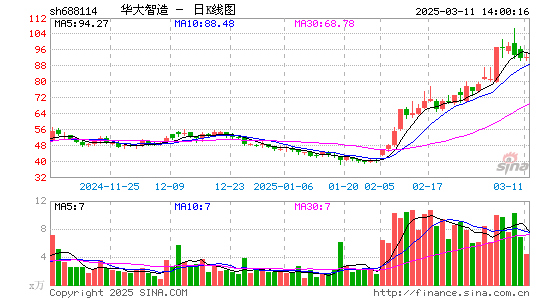 华大智造