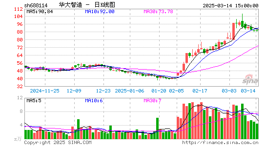 华大智造