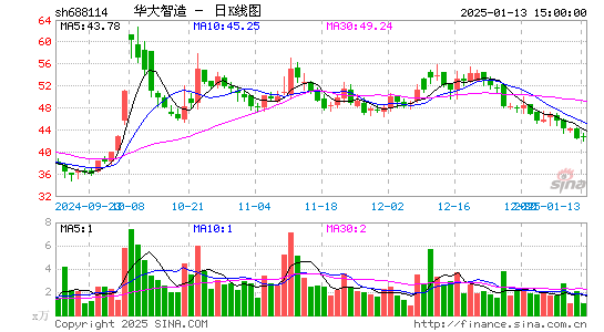 华大智造