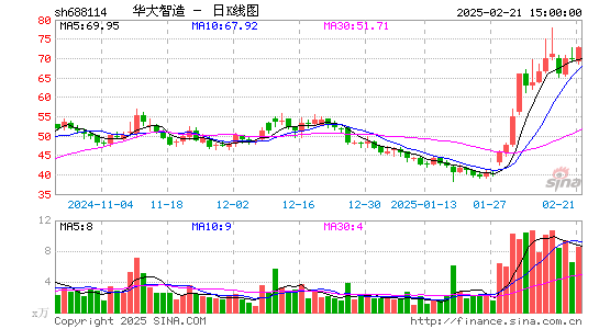 华大智造