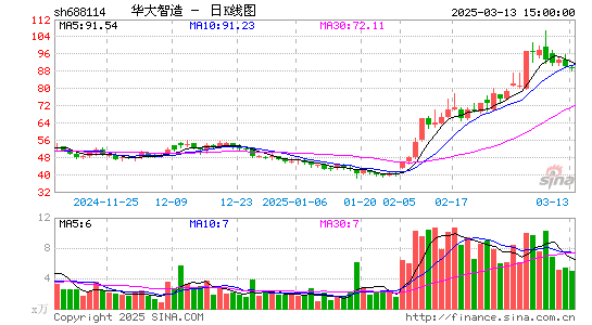 华大智造