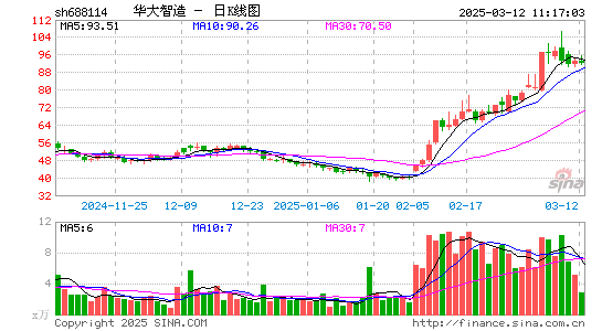 华大智造